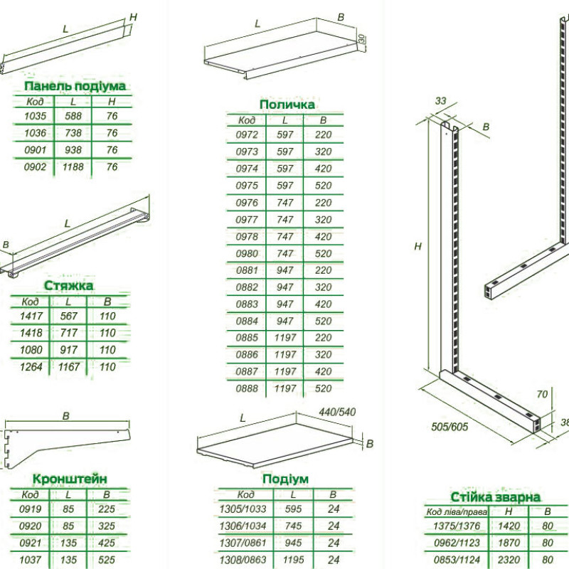 Торговий сітчастий стелаж